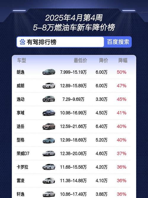 比亚迪汽车金融贷款_新能源汽车价格上涨_提车等待时间延长