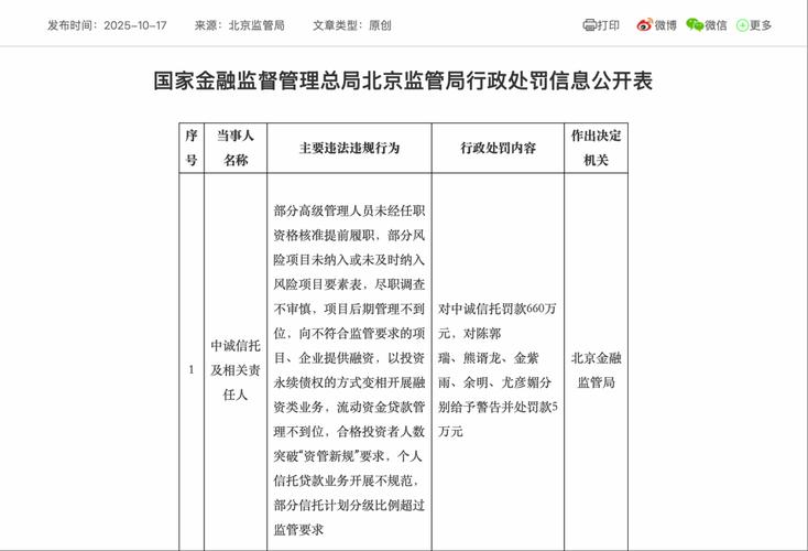 信托公司重罚_华澳信托总部在哪里_信托违法违规行为类型