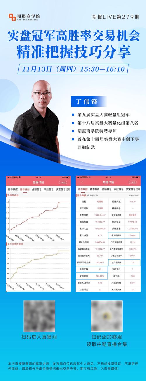 期货大赛失败者分析_超短交易者回撤控制_期货实盘操作方法