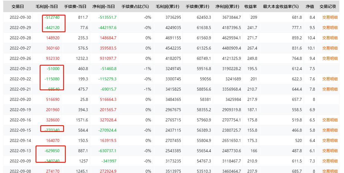 期货大赛失败者分析_超短交易者回撤控制_期货实盘操作方法