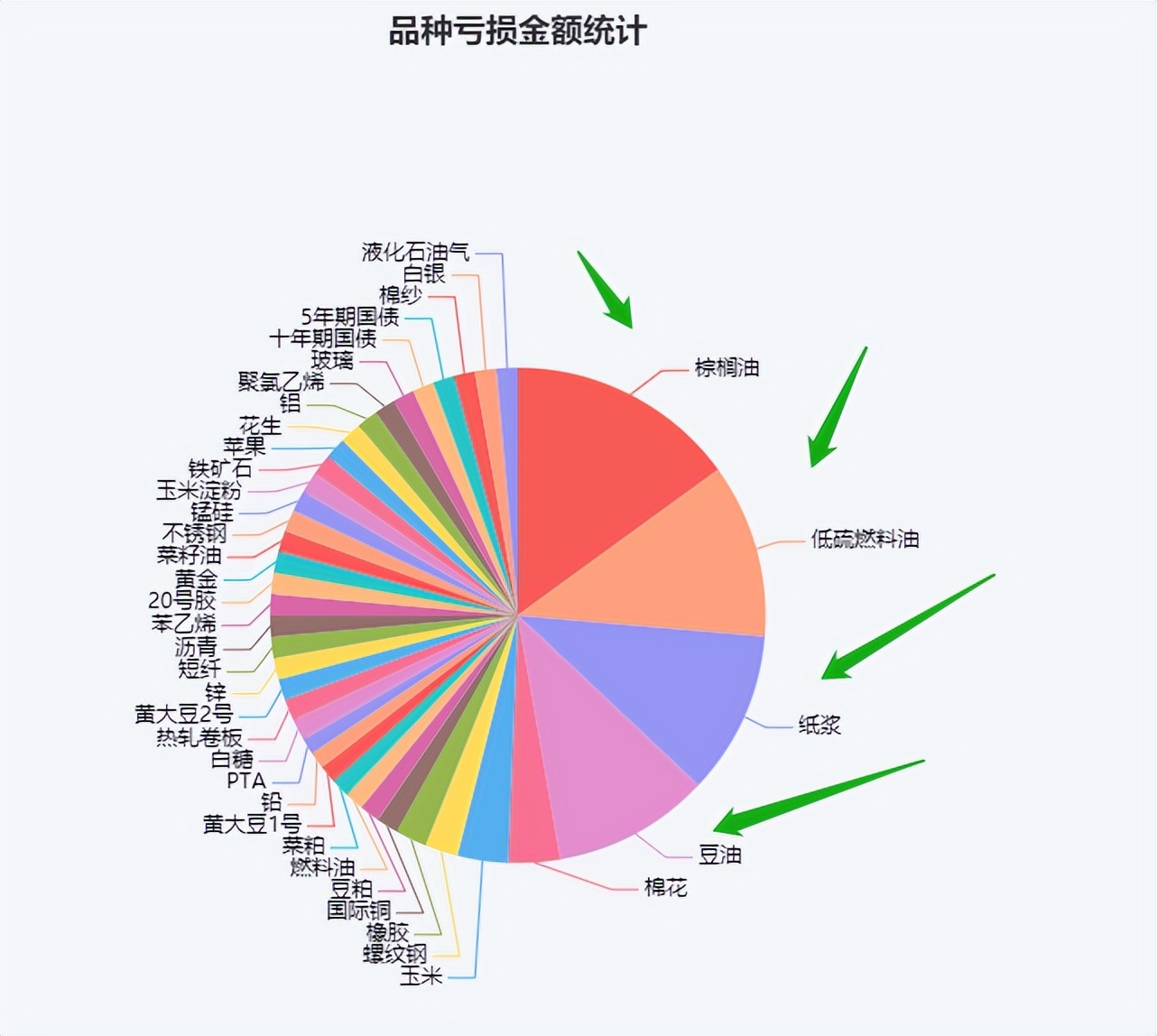 期货实盘操作方法_超短交易者回撤控制_期货大赛失败者分析