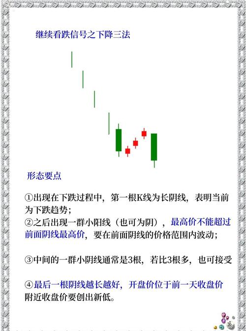 k线图看涨信号_长上影线看跌信号_24种K线图看跌信号图解