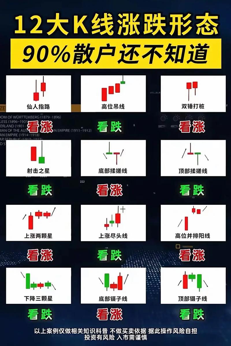 k线图看涨信号_24种K线图看跌信号图解_长上影线看跌信号