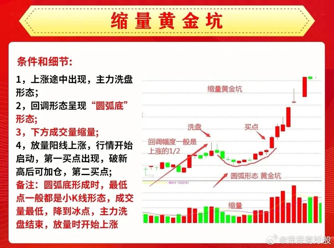 k线图看涨信号_贵金属K线看涨信号_坚持不放弃的交易