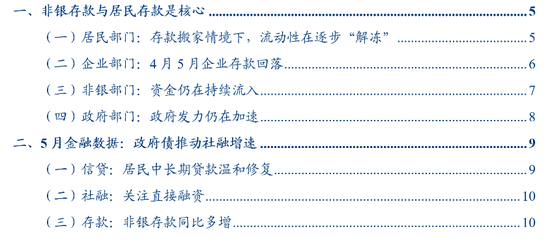 2025年5月社融数据分析_银行存款投资地域影响_非银存款增长原因
