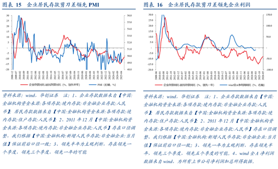 非银存款增长原因_银行存款投资地域影响_2025年5月社融数据分析