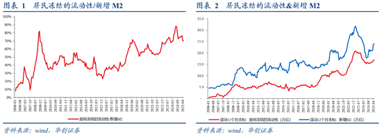 银行存款投资地域影响_非银存款增长原因_2025年5月社融数据分析
