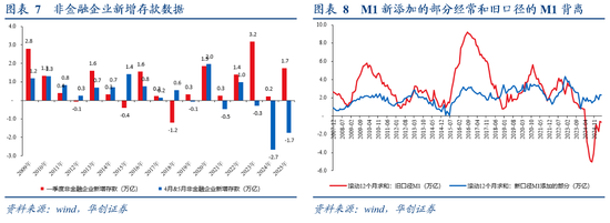 非银存款增长原因_银行存款投资地域影响_2025年5月社融数据分析