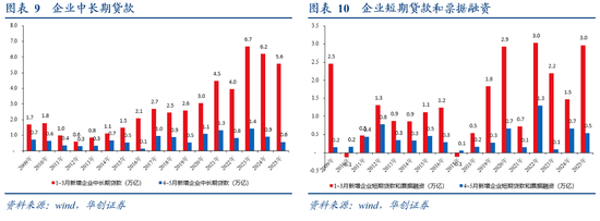 2025年5月社融数据分析_非银存款增长原因_银行存款投资地域影响