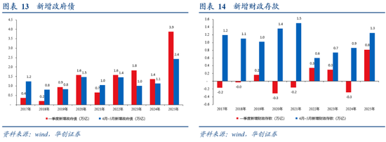 2025年5月社融数据分析_银行存款投资地域影响_非银存款增长原因