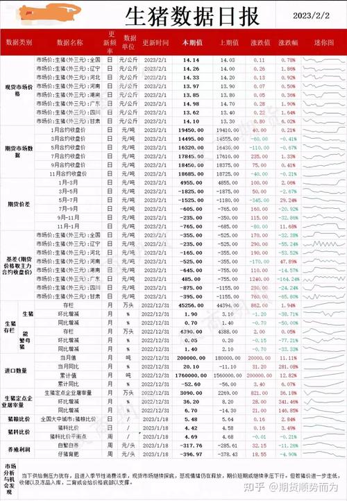 生猪期货远期价格看跌_舟山大宗商品交易所首推生猪期货产品 今日早报_生猪期货上市首日价格大跌