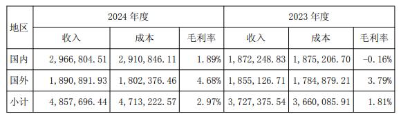 海南橡胶(601118)股吧_海南橡胶营收攀升扣非净利润亏损_海南橡胶商誉减值风险