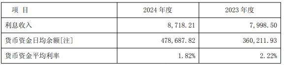海南橡胶(601118)股吧_海南橡胶商誉减值风险_海南橡胶营收攀升扣非净利润亏损
