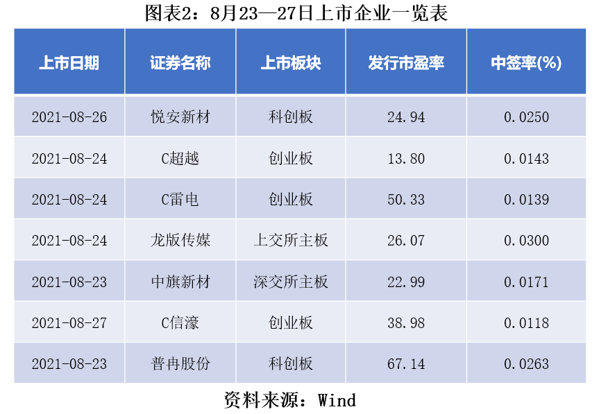 科创板新股上市情况_A股IPO审核过会率_万达商管ipo预披露更新