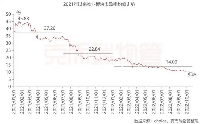 万达商管港股IPO招股书失效_万达商管轻资产运营模式分析_万达商管ipo预披露更新