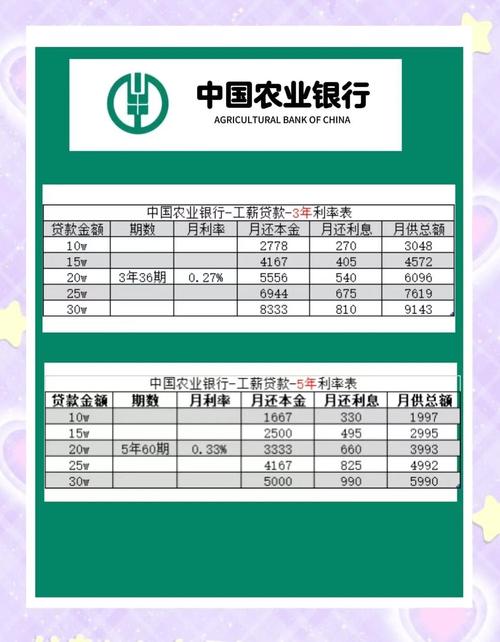 经营贷利率下降_银行经营贷利率优惠_创格融资利息是多少