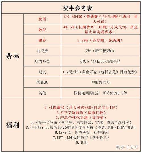 创格融资利息是多少_券商融资利率下降_两融业务利率战