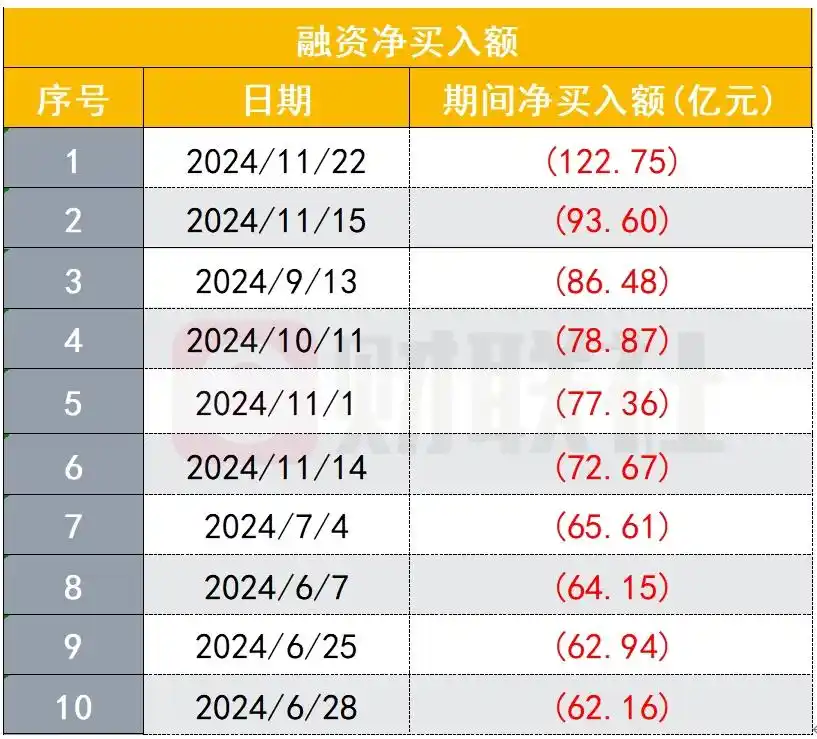 券商融资利率下降_创格融资利息是多少_两融业务利率战