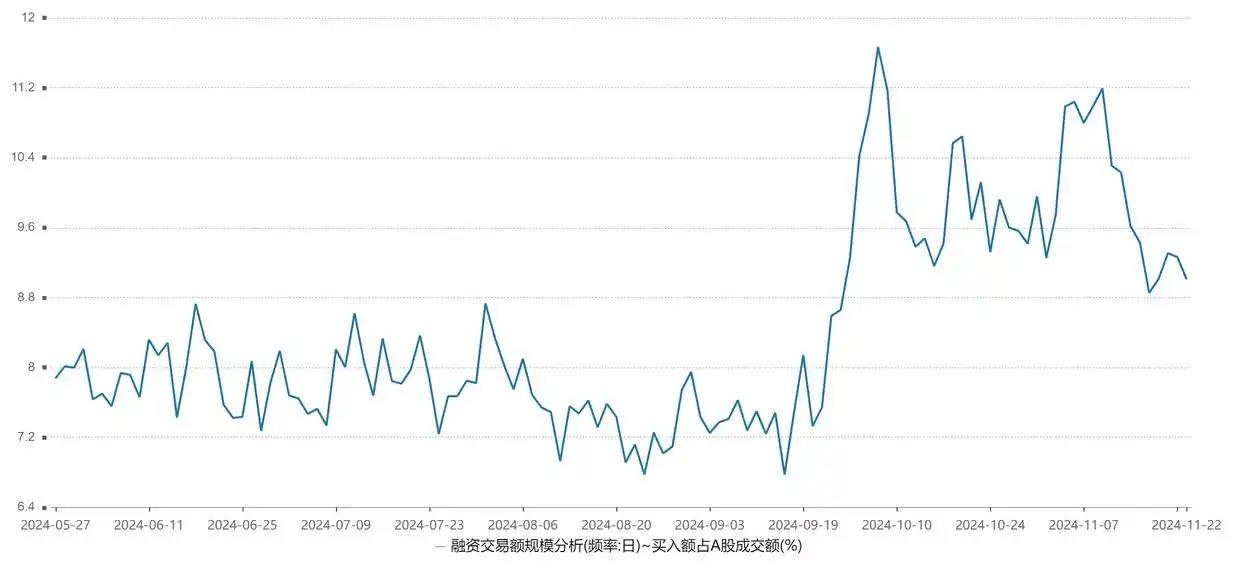 券商融资利率下降_两融业务利率战_创格融资利息是多少