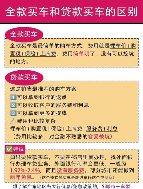 贷款买车划算吗_贷款买车划算吗_4S店银行车主利益分析