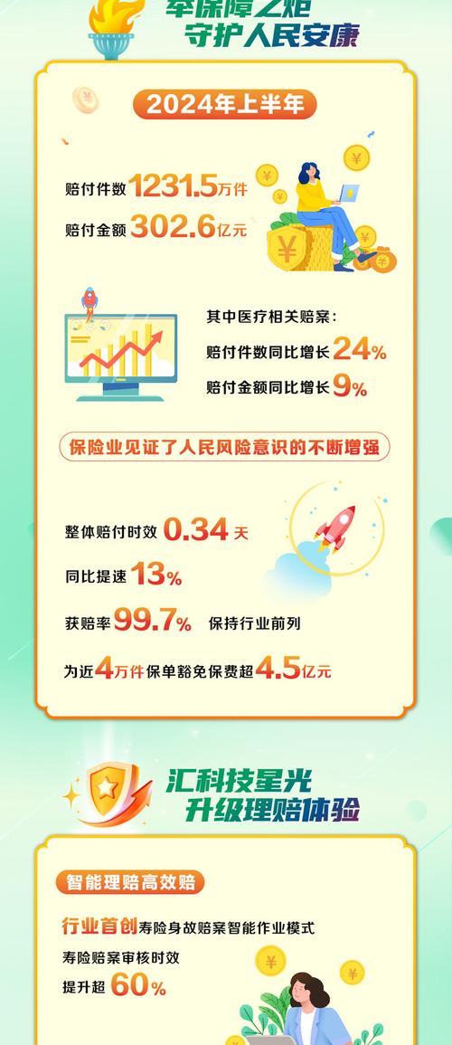 中国人寿理财收益与银行利息差距_国寿理财_中国人寿理财产品收益低