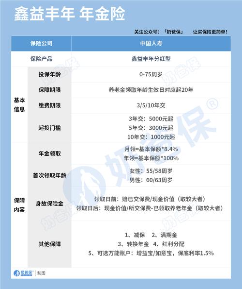 中国人寿理财产品收益低_济宁中国人寿理财纠纷_国寿理财