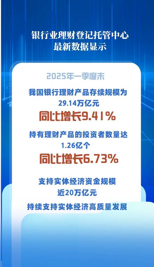 银行存款投资地域影响_国有行理财增幅_银行理财规模回升