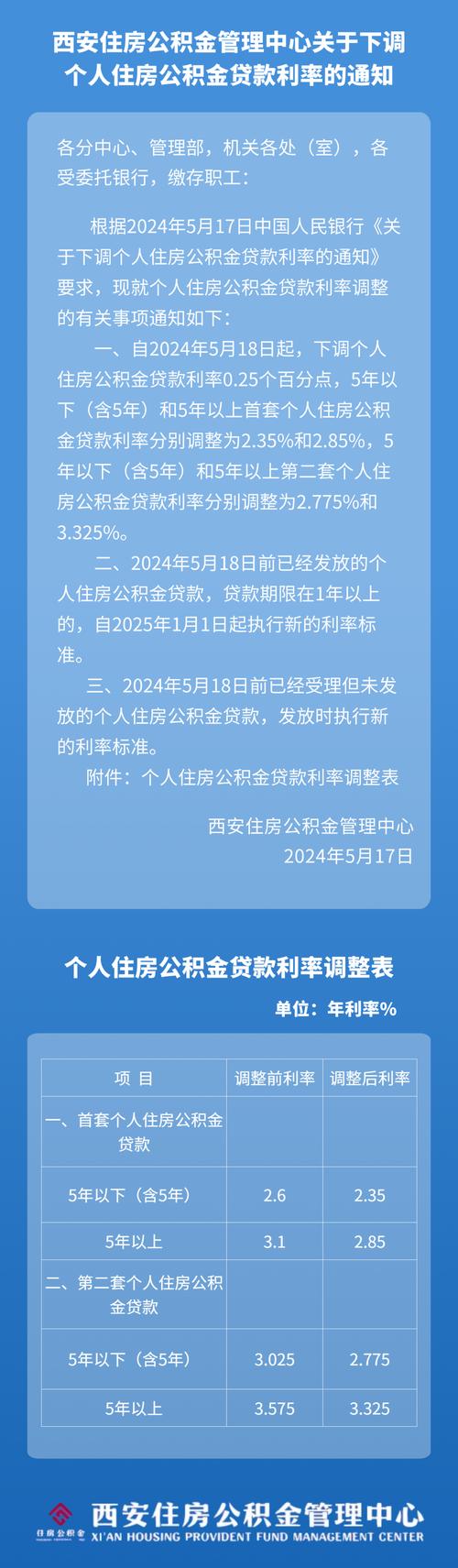 公积金贷款 等额本金 提前还款_2025年1月1日施行_西安住房公积金贷款实施细则