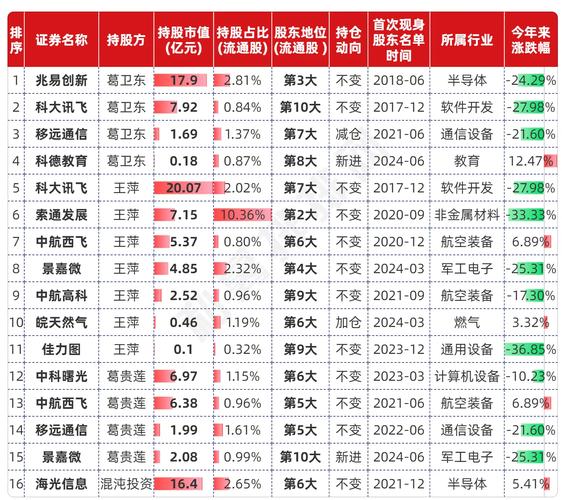 用友网络葛卫东持仓_葛卫东+期货_葛卫东投资动向
