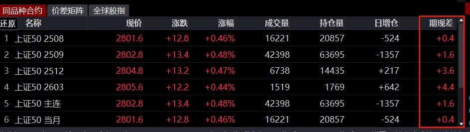 股指期货 大幅贴水 意味_金融行业利率回升_A股反内卷行情