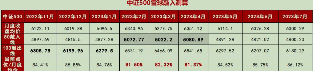 股指期货 大幅贴水 意味_中证1000股指期货贴水原因_中证500股指期货贴水深度