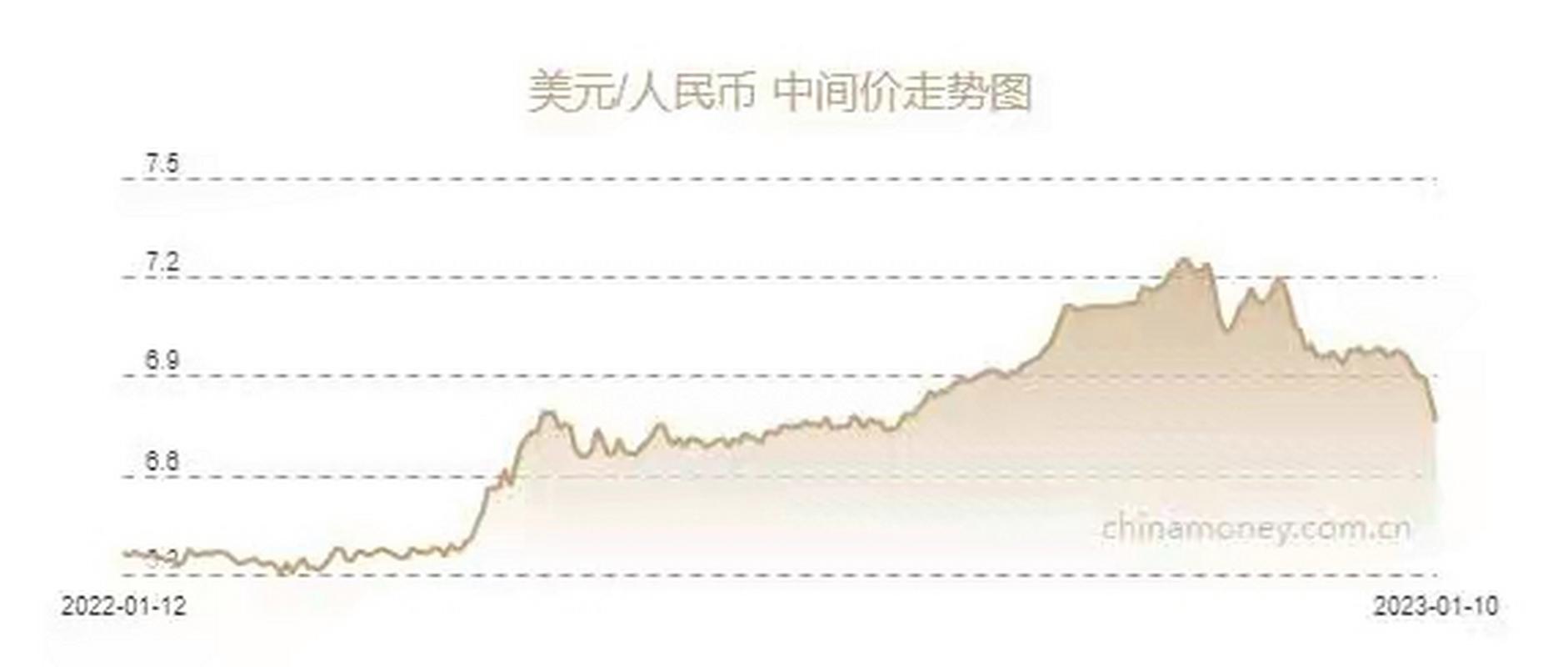 人民币贬值风险分析_人民币ndf是离岸交易,并且需要本金交割_人民币汇率形成机制改革