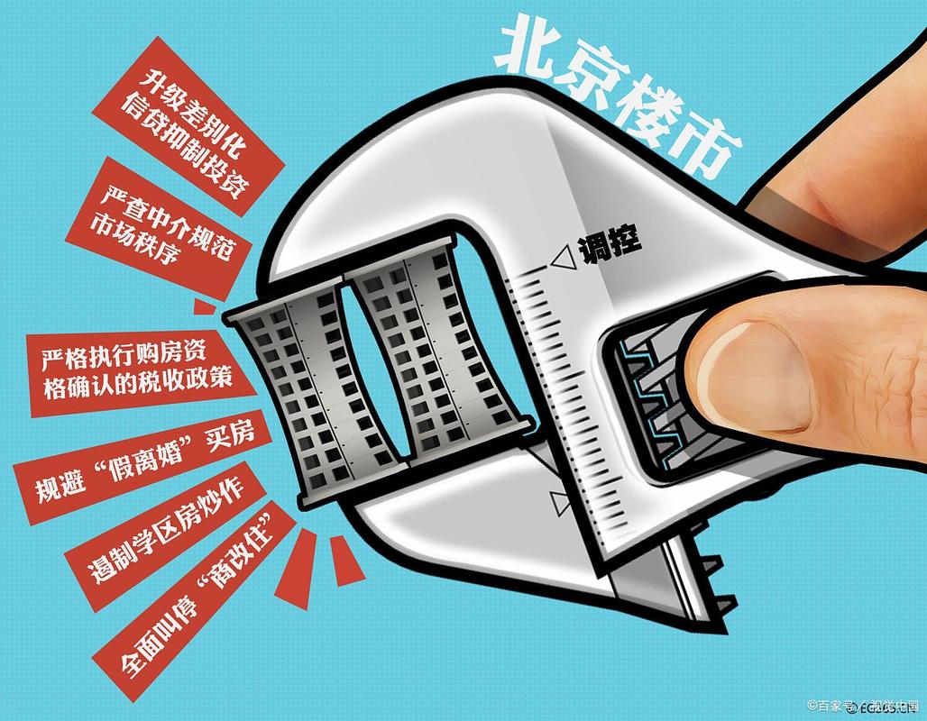 北京通州楼市新政影响_二手房住房公积金贷款政策_北京五环外楼市新政效果