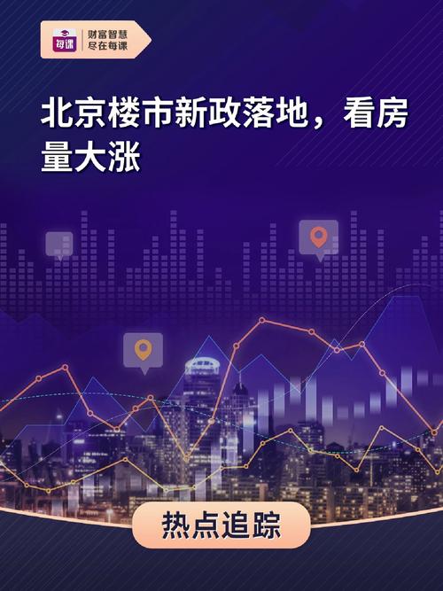 二手房住房公积金贷款政策_北京五环外楼市新政效果_北京通州楼市新政影响