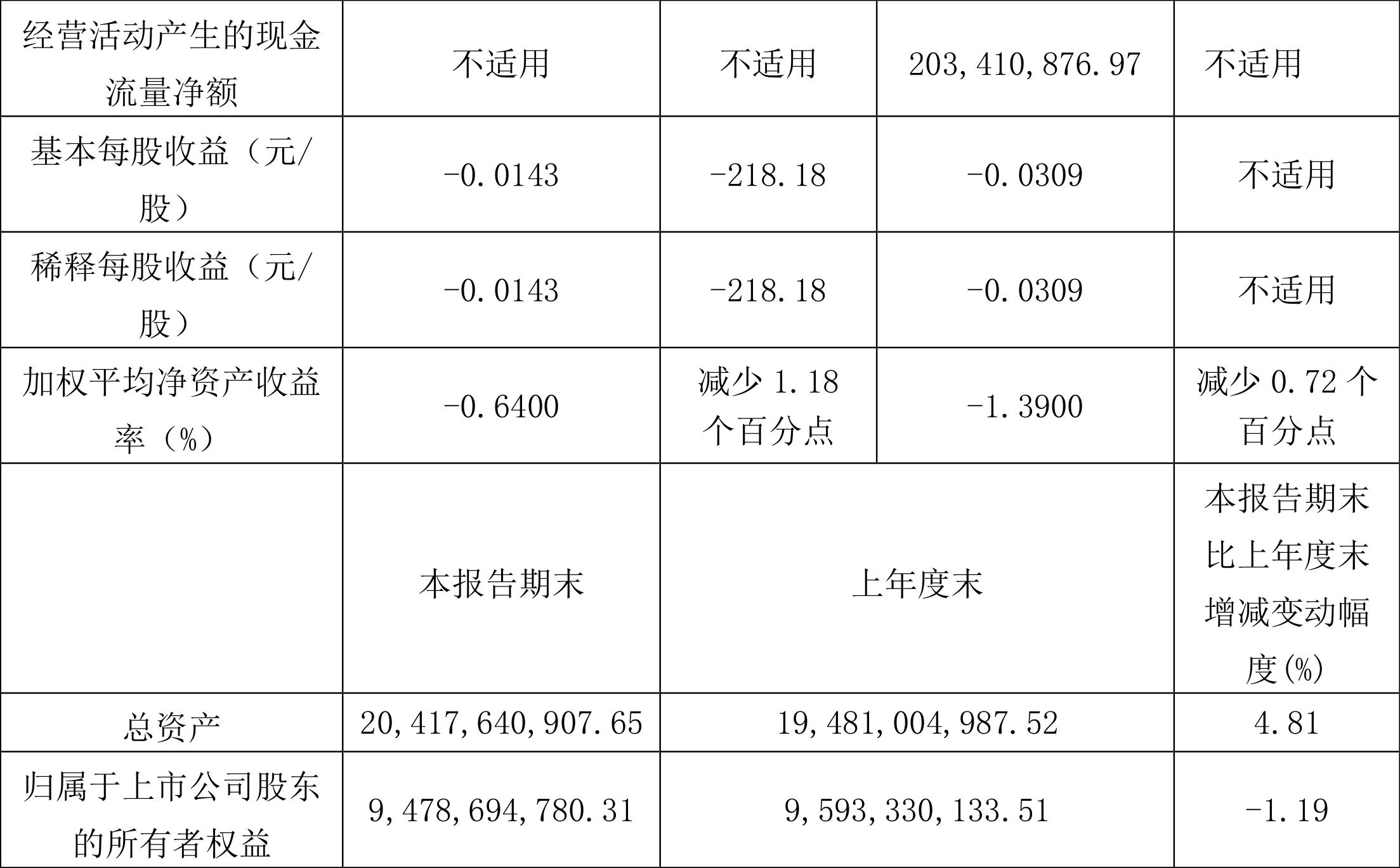 海南橡胶2022年第三季度报告_海南橡胶(601118)股吧_海南橡胶财务状况分析
