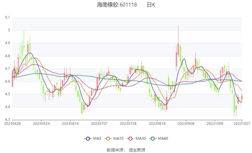 海南橡胶(601118)股吧_海南橡胶财务状况分析_海南橡胶2022年第三季度报告