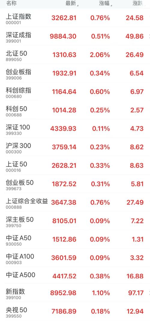 深成指创阶段新高_A股市场行情分析_股票 质押回购