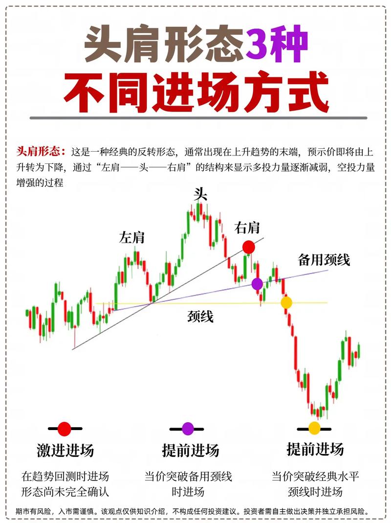 上升趋势下降趋势水平趋势_期货市场趋势方向识别_短期期货波动