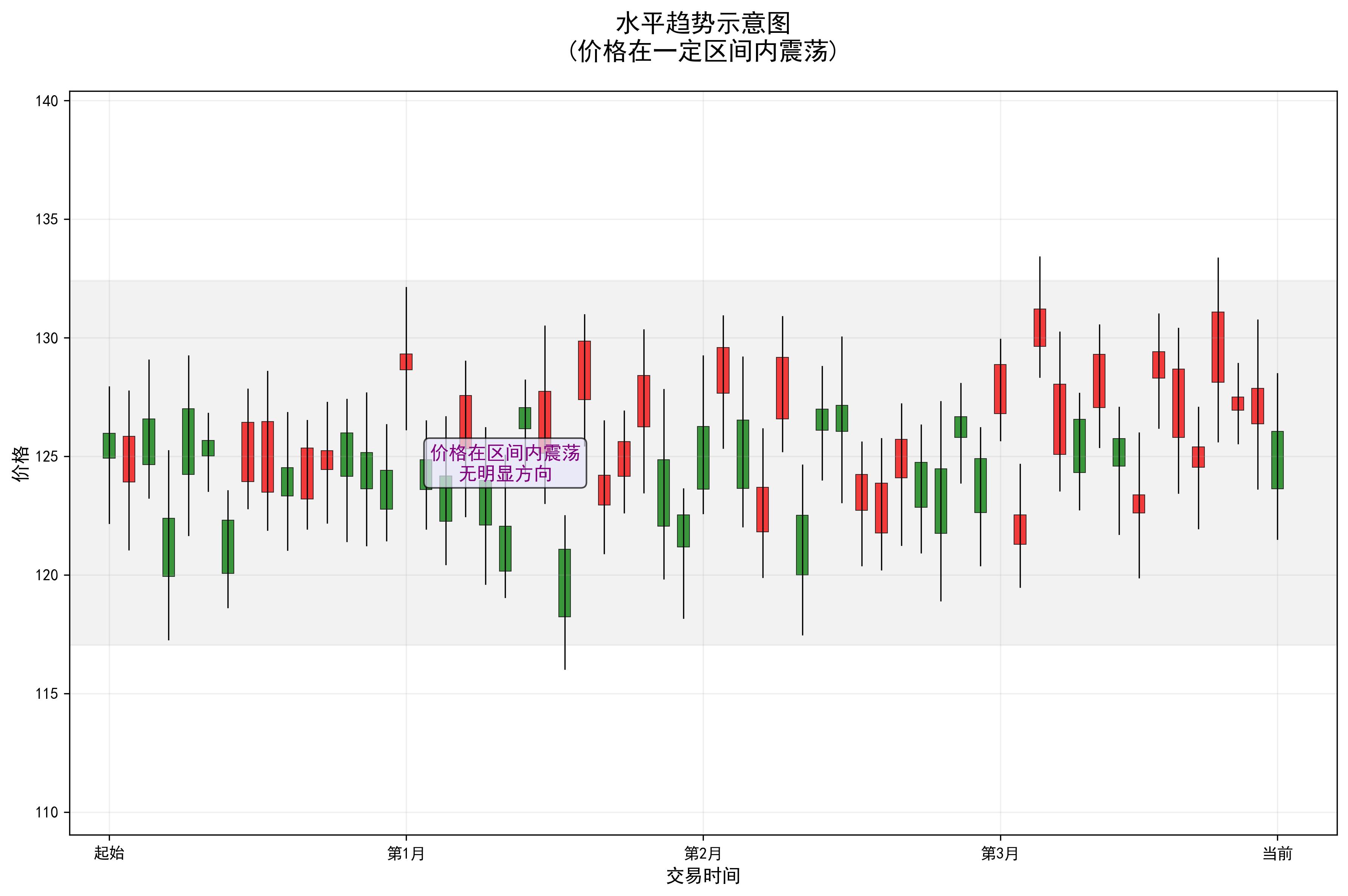 上升趋势下降趋势水平趋势_短期期货波动_期货市场趋势方向识别