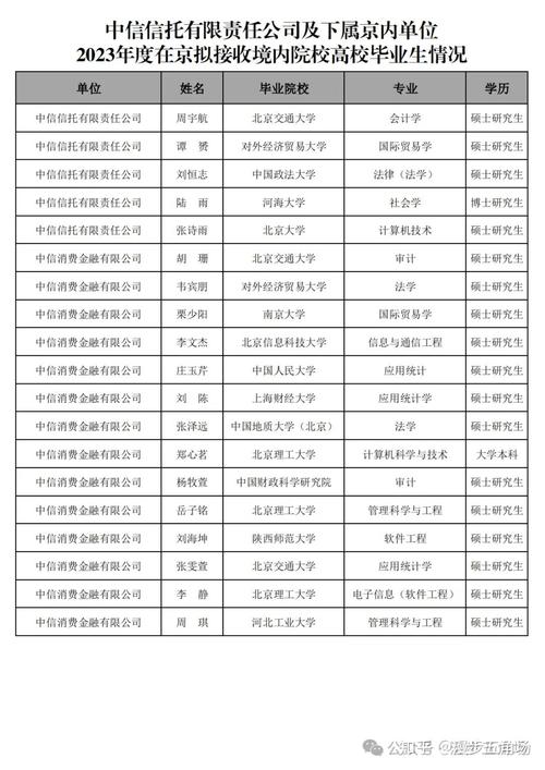 信达信托有限公司_中信信托有限责任公司招聘_应届毕业生信托业务岗