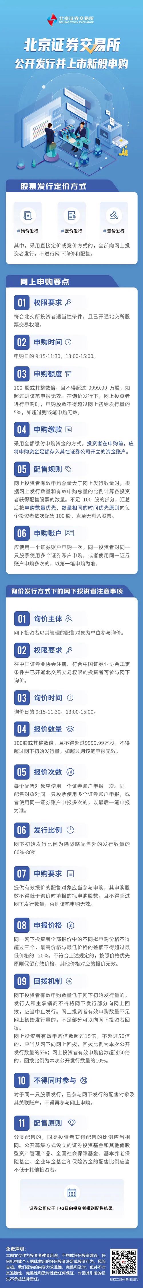 新三板新股申购规定_新三板申购方式_最近发行的新股