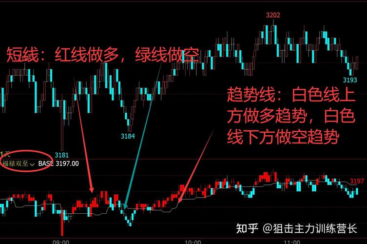 股指期货 学习_股指期货超短线交易技巧_股指期货短线交易盈利方法