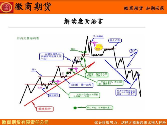 股指期货 学习_股指期货超短线交易技巧_股指期货短线交易盈利方法