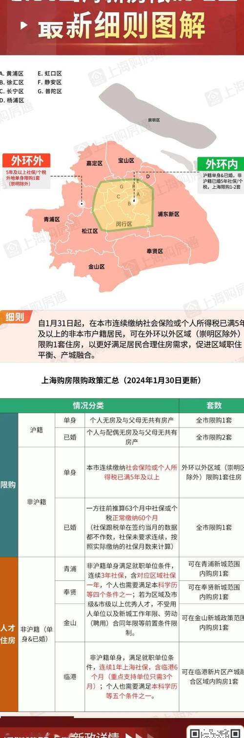 北京市首套房贷款_上海房产调控政策 首套房贷首付比例 住房公积金贷款政策调整