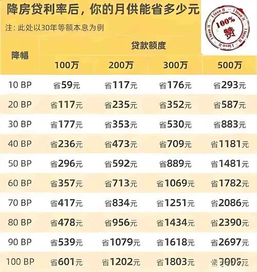 2024年10月存量房贷利率调整_宁波首套购房利率_2025宁波房贷政策