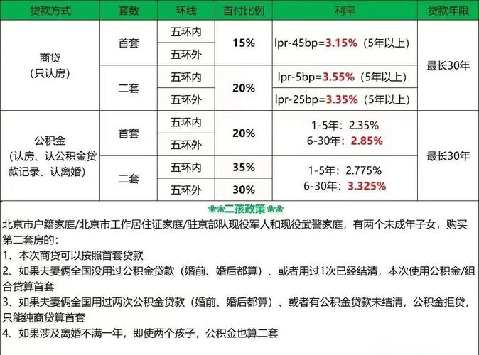 2025宁波房贷政策_宁波首套购房利率_2024年10月存量房贷利率调整