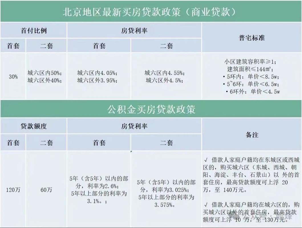 永定金茂府丰台区楼盘_2025房贷利率优惠_2025年北京购房利率政策