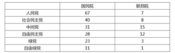 瑞士银行如何开户_瑞士联邦概况_瑞士官方语言和宗教分布