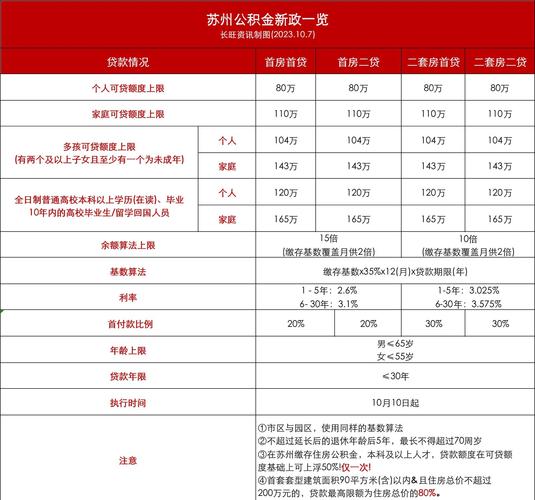 长沙青年人才公积金贷款政策_在校大学生缴存公积金_二手房住房公积金贷款政策