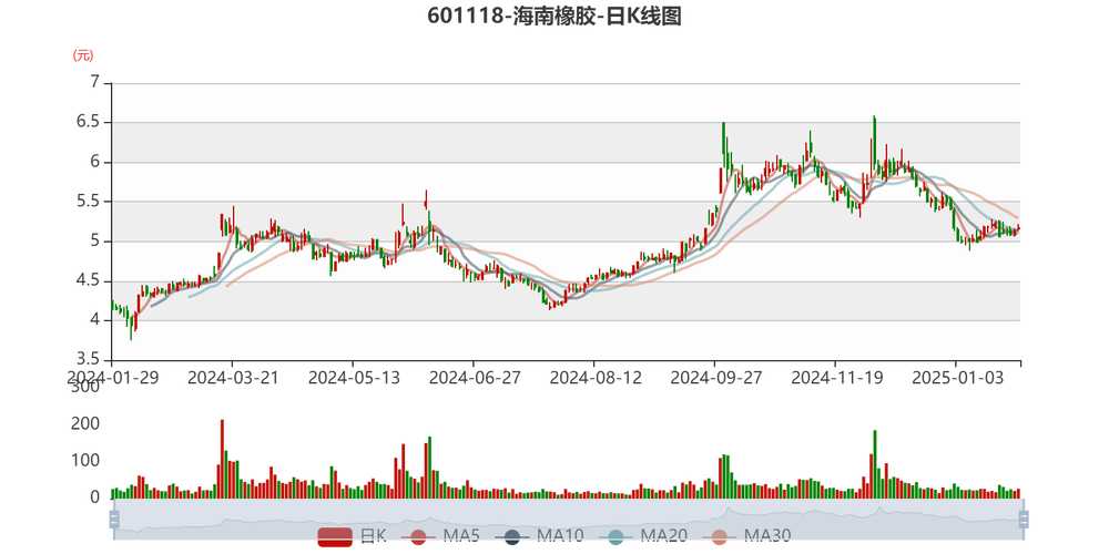 海南天然橡胶股票交易异常波动公告_海南橡胶股票交易异常波动原因_海南橡胶(601118)股吧